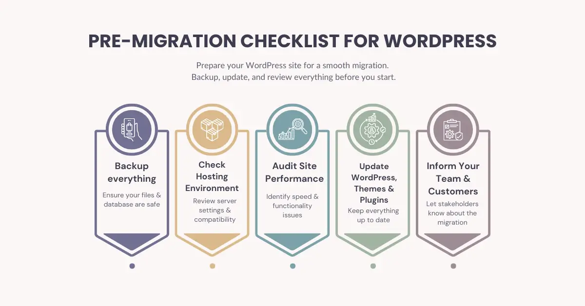 Pre-Migration Checklist For WordPress Migration