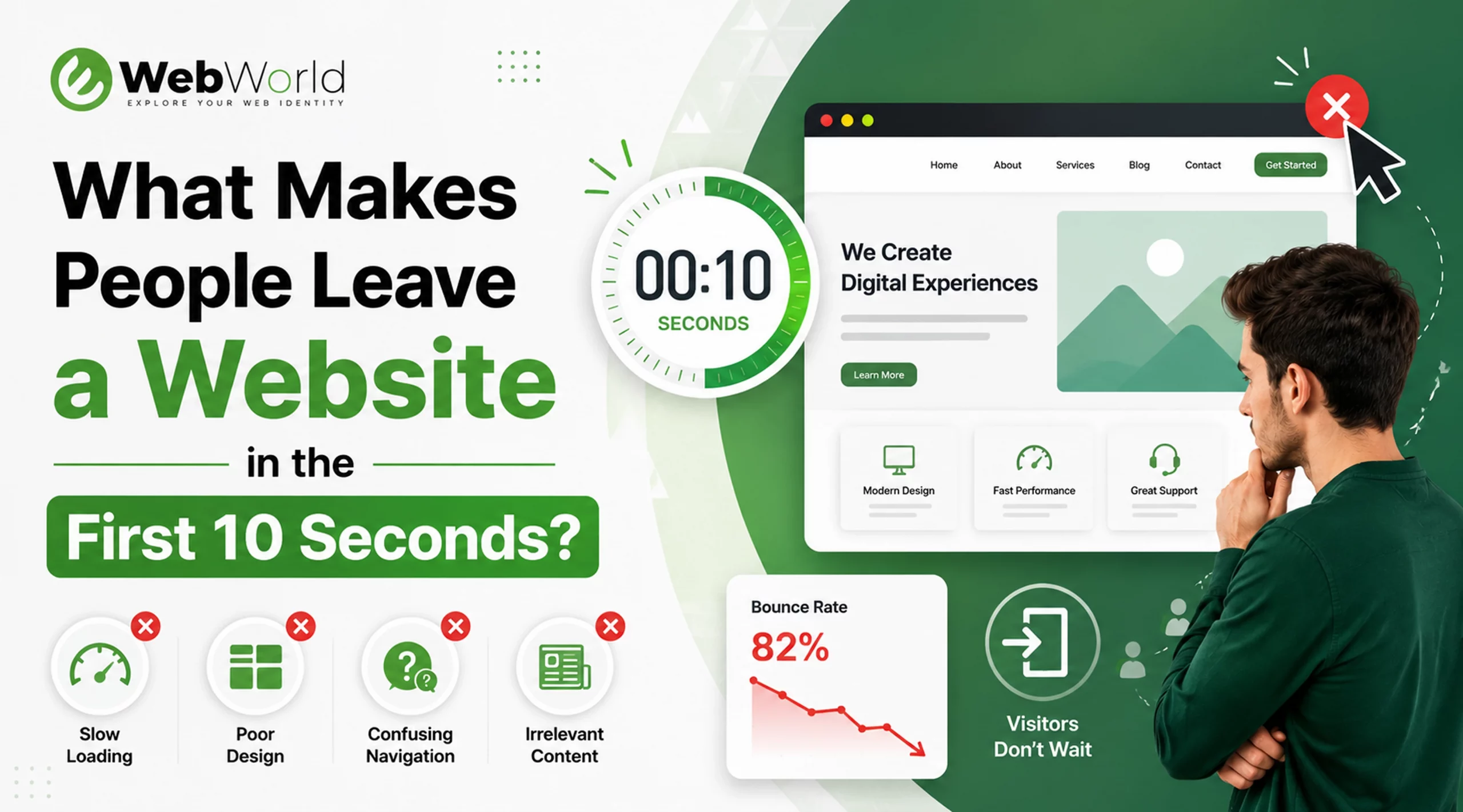 What Makes People Leave a Website in the First 10 Seconds?