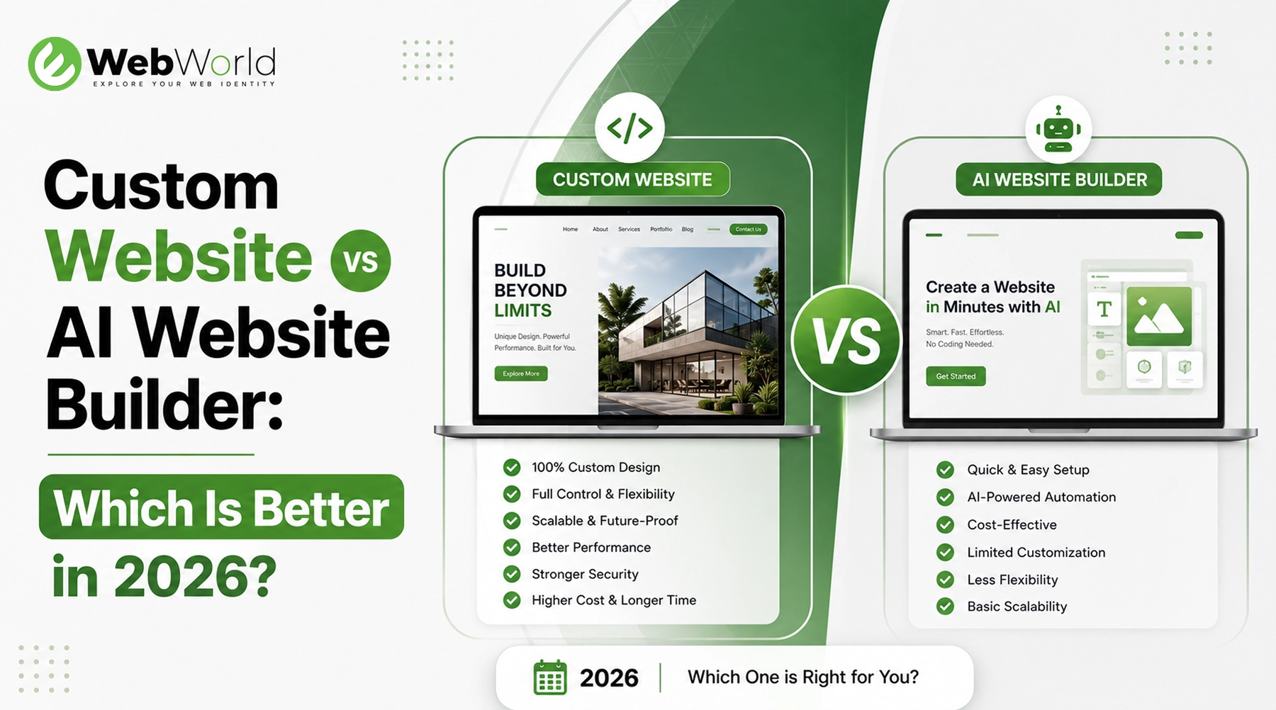 Custom Website vs AI Website Builder: Which Is Better in 2026?