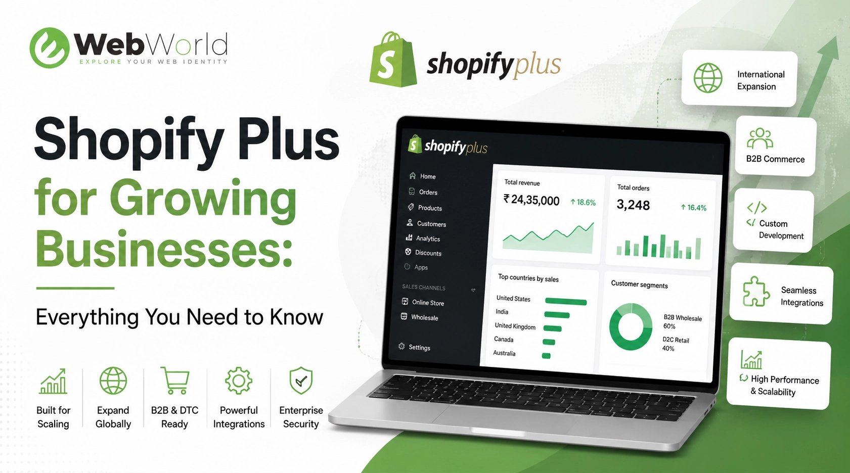 Shopify Plus for Growing Businesses: Everything You Need to Know
